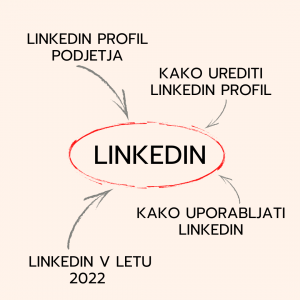 long tail ključne besede primer